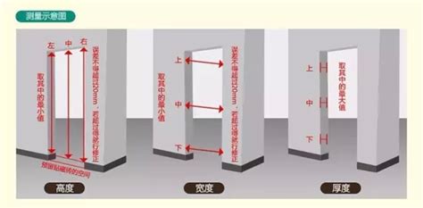 房門 寬度|室內門尺寸有哪些？房門寬度高度大概是多少？